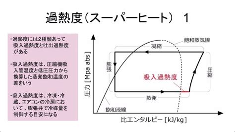 過熱度計算|日本冷凍空調学会